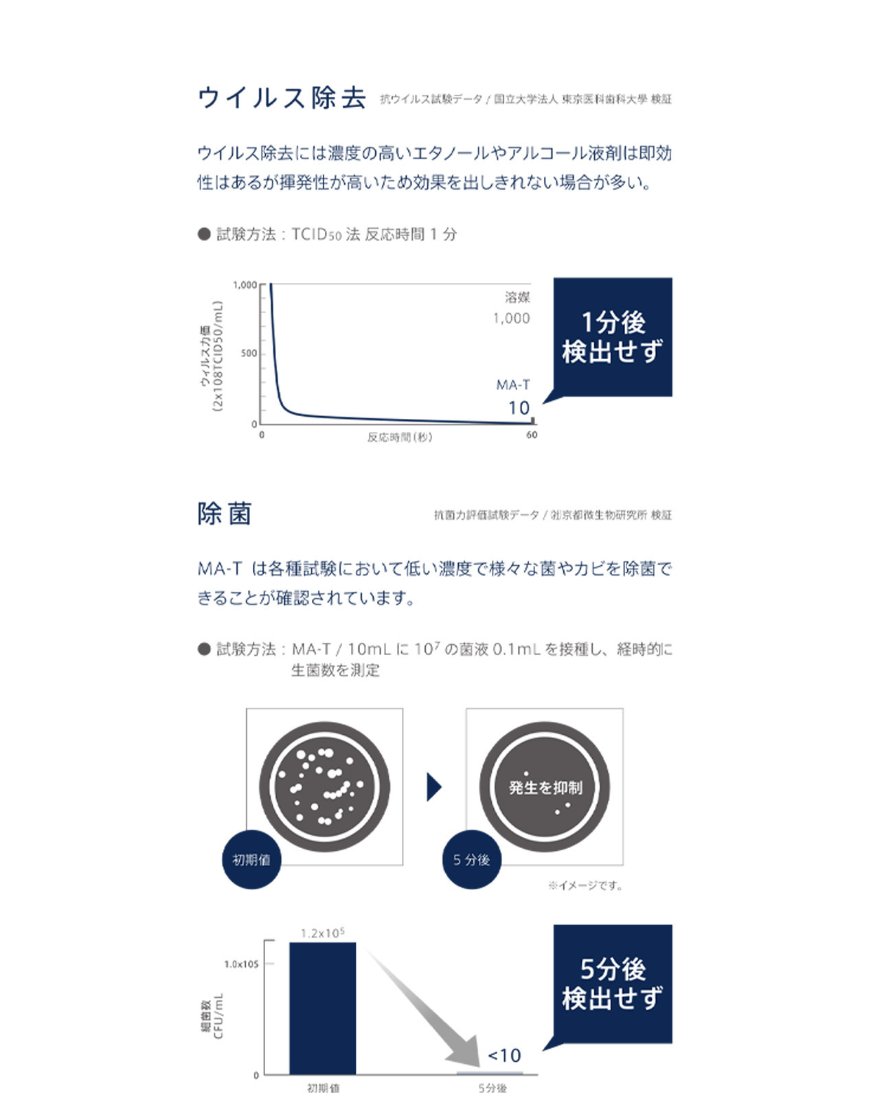 除菌消臭 300ml Spray